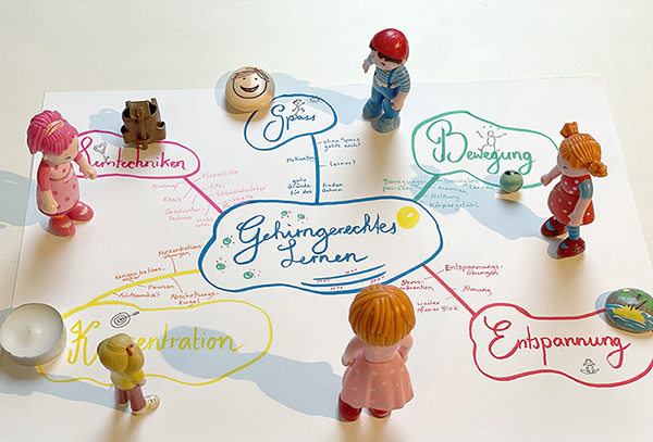 Gehirngerechtes Lernen